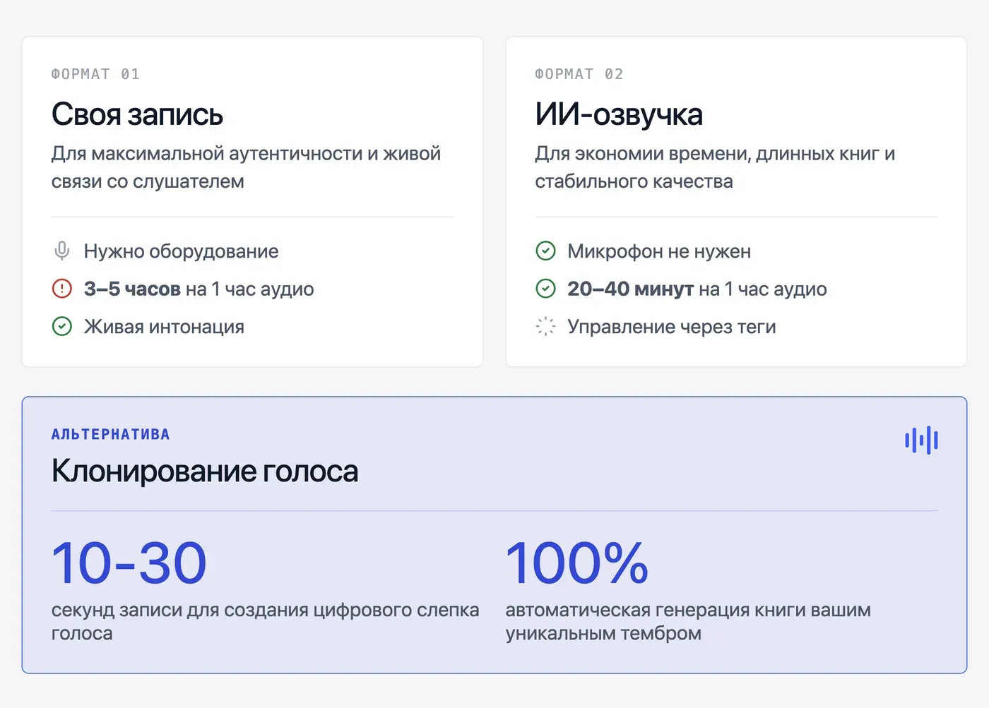 Запись своим голосом или ИИ-озвучка — что выбрать? — инфографика Speakmi