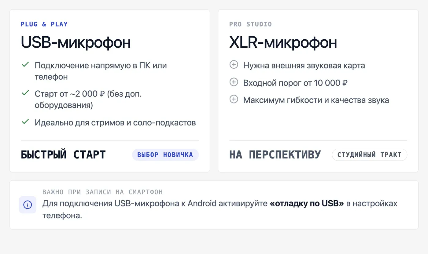 Чем отличается USB-микрофон от XLR: что выбрать новичку? — инфографика Speakmi