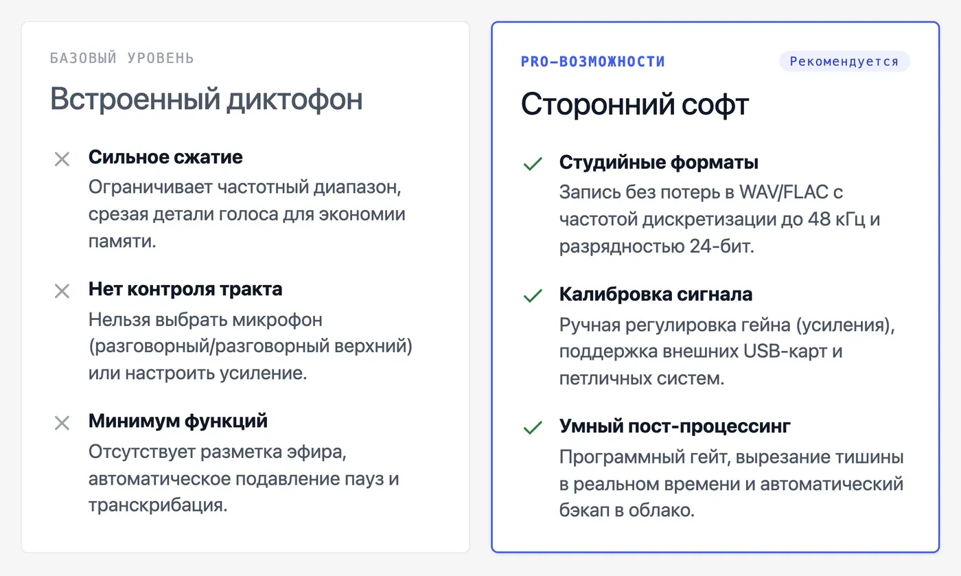 Как записать голос на Android: какие приложения лучше встроенного диктофона? — инфографика Speakmi