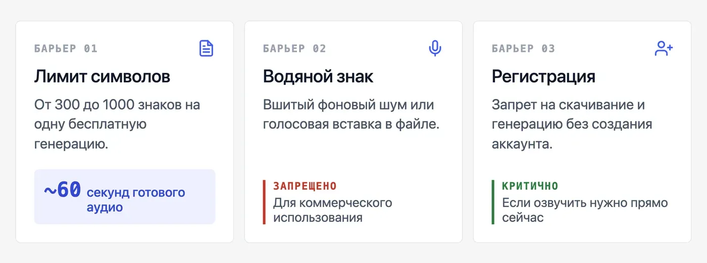 Что значит «бесплатно» при озвучке текста и какие скрытые лимиты существуют? — инфографика Speakmi