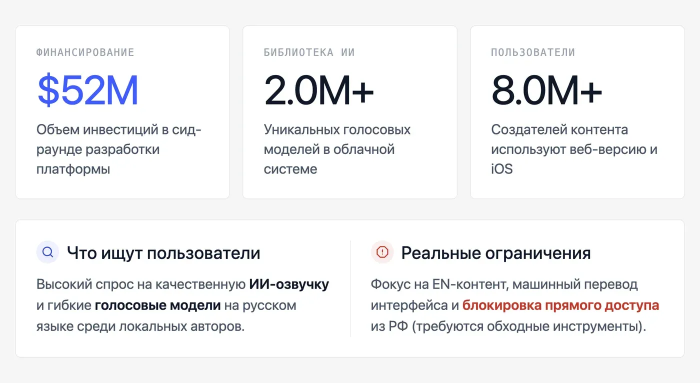 Что такое Fish Audio и зачем его ищут русскоязычные пользователи? — инфографика Speakmi