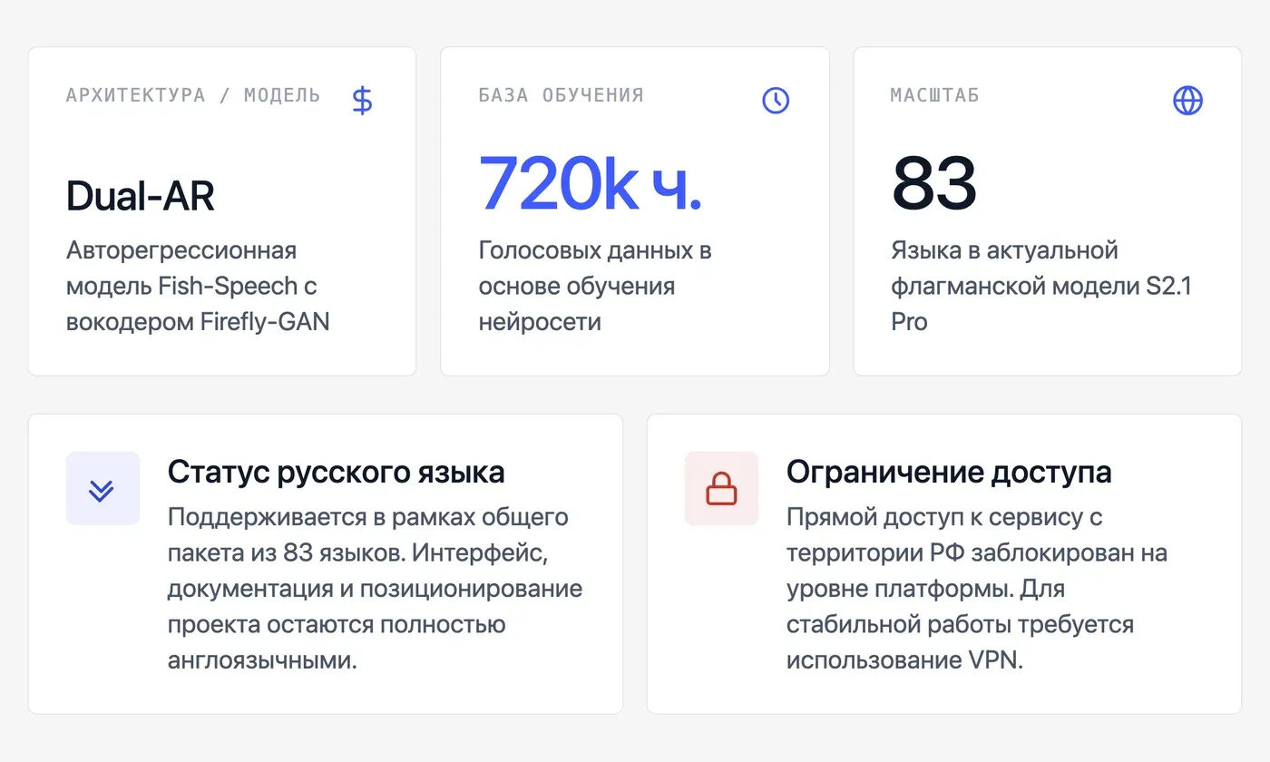 Что такое Fish Audio и как в нём работает text-to-speech? — инфографика Speakmi
