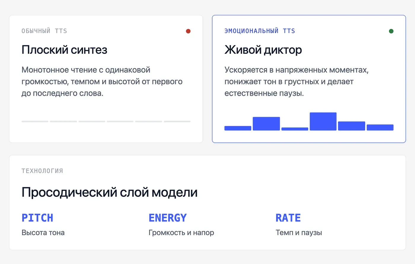 Почему обычный TTS звучит как робот, а эмоциональный — как человек? — инфографика Speakmi