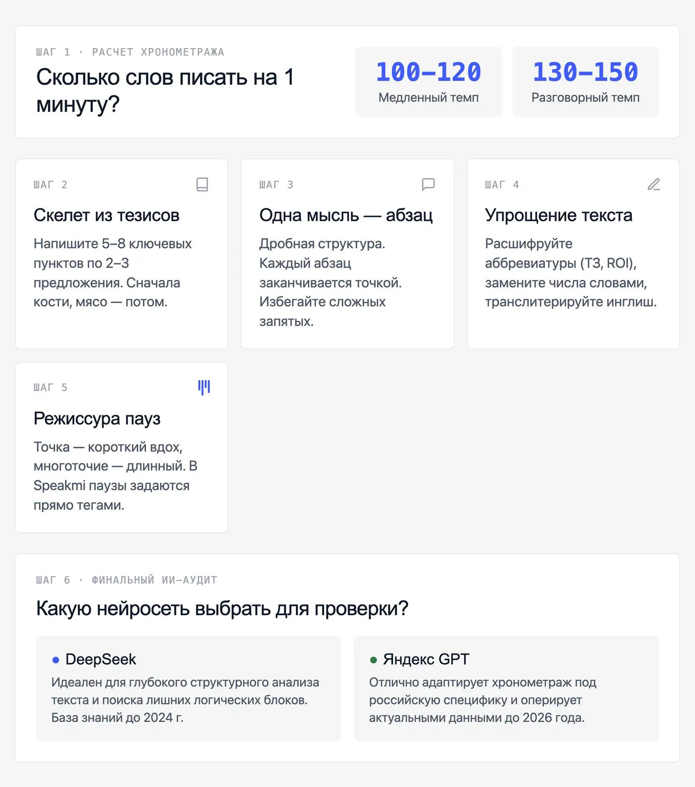 Как написать сценарий для озвучки: пошаговая структура — инфографика Speakmi
