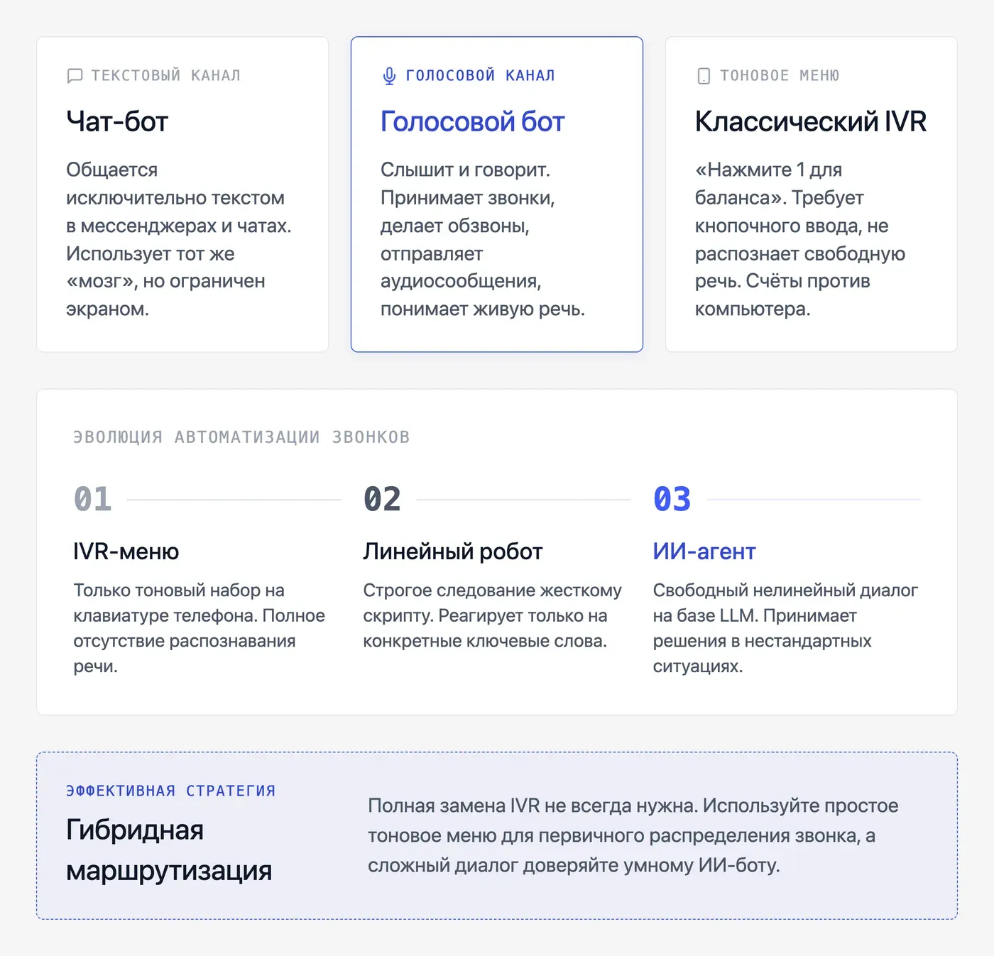Что такое голосовой бот и чем он отличается от чат-бота? — инфографика Speakmi