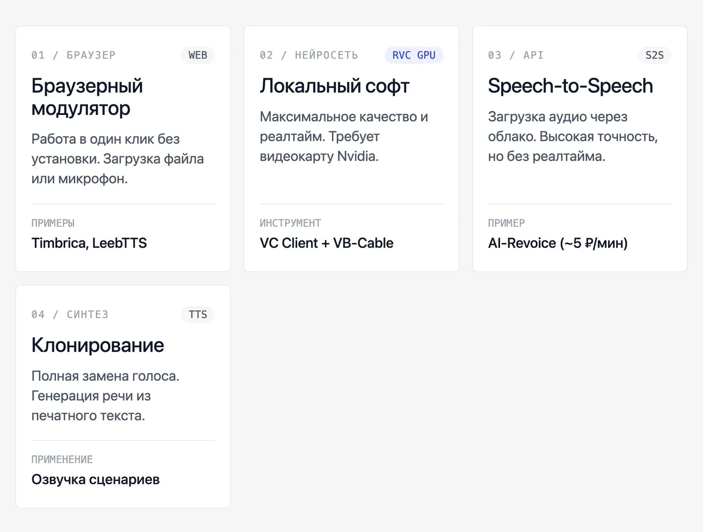 Какие способы изменить голос онлайн существуют в 2026 году? — инфографика Speakmi