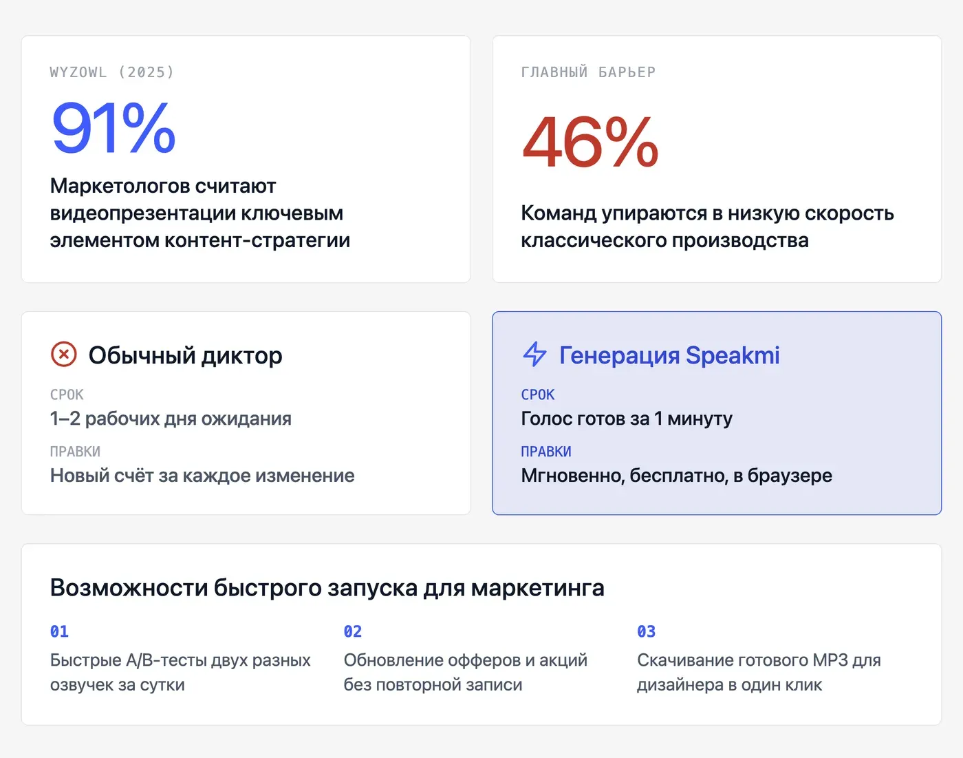 Зачем вообще озвучивать презентацию — и почему диктор не вариант? — инфографика Speakmi