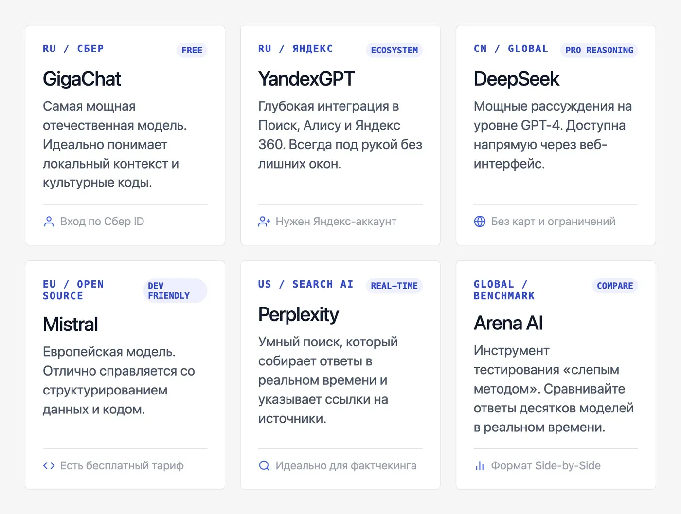 Топ нейросетей для текста, работающих в России без VPN — инфографика Speakmi