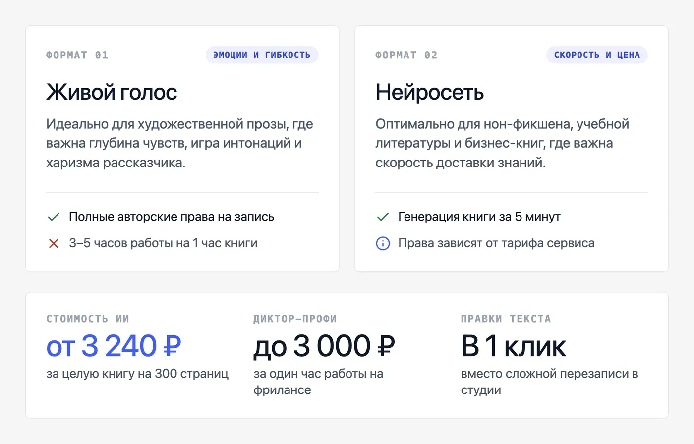Записать аудиокнигу самому или озвучить нейросетью: что выбрать? — инфографика Speakmi