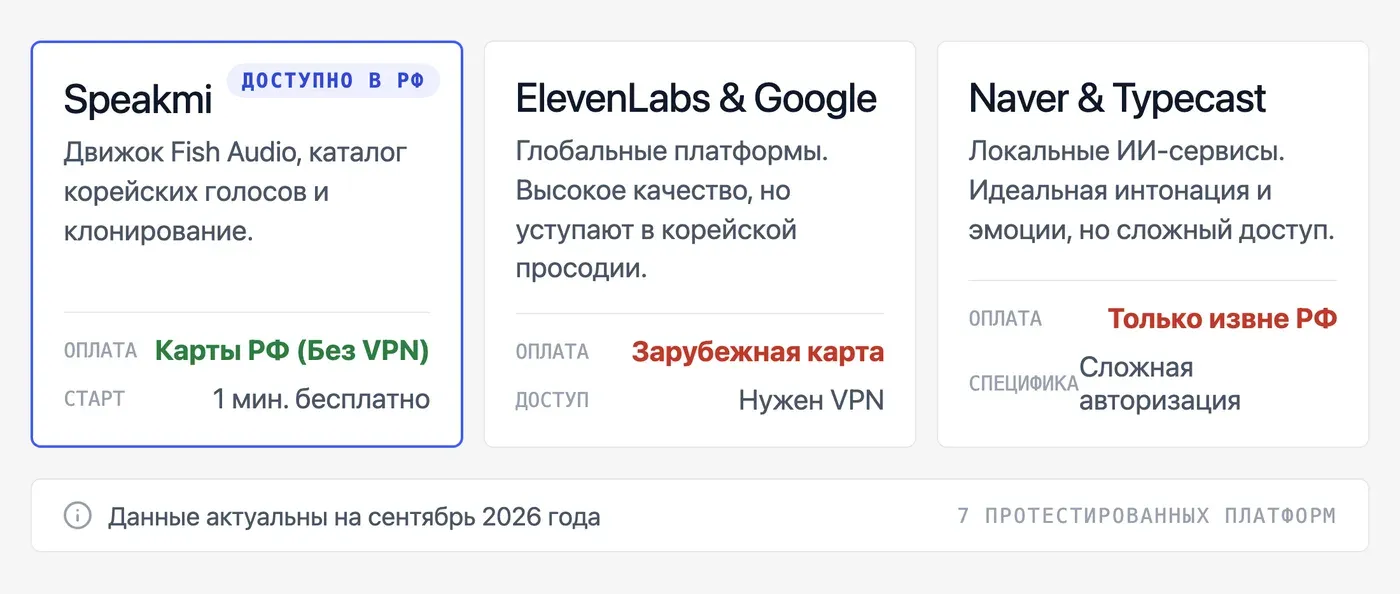 Какие ИИ-сервисы умеют озвучивать текст на корейском языке? — инфографика Speakmi