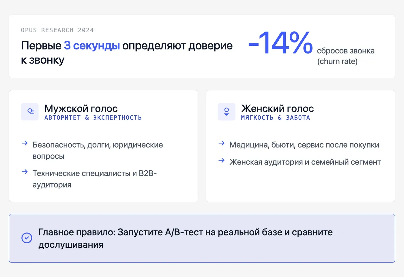 Чем мужской голос бота отличается от женского и когда это реально важно? — инфографика Speakmi