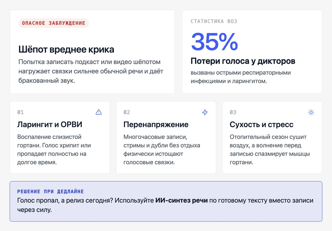Почему голос становится шёпотом и когда это мешает записи контента? — инфографика Speakmi