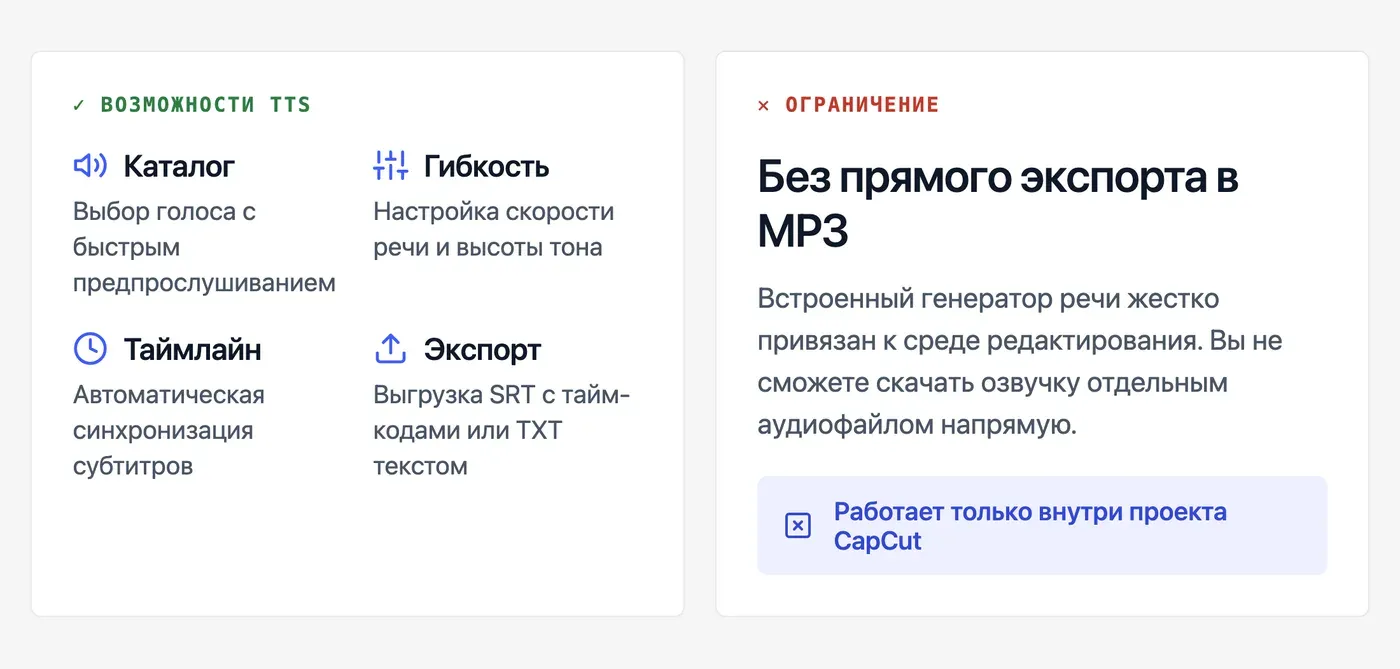 Что умеет встроенный TTS в CapCut: какие голоса и языки доступны? — инфографика Speakmi
