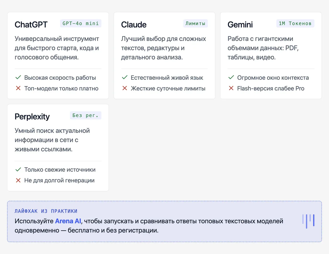 Топ бесплатных нейросетей для текста и общения: что выбрать в 2026? — инфографика Speakmi