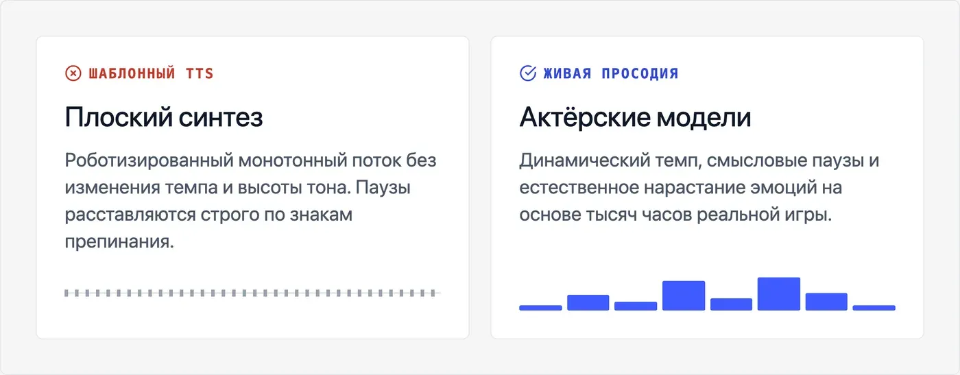 Почему обычный TTS звучит как робот, а не как человек? — инфографика Speakmi
