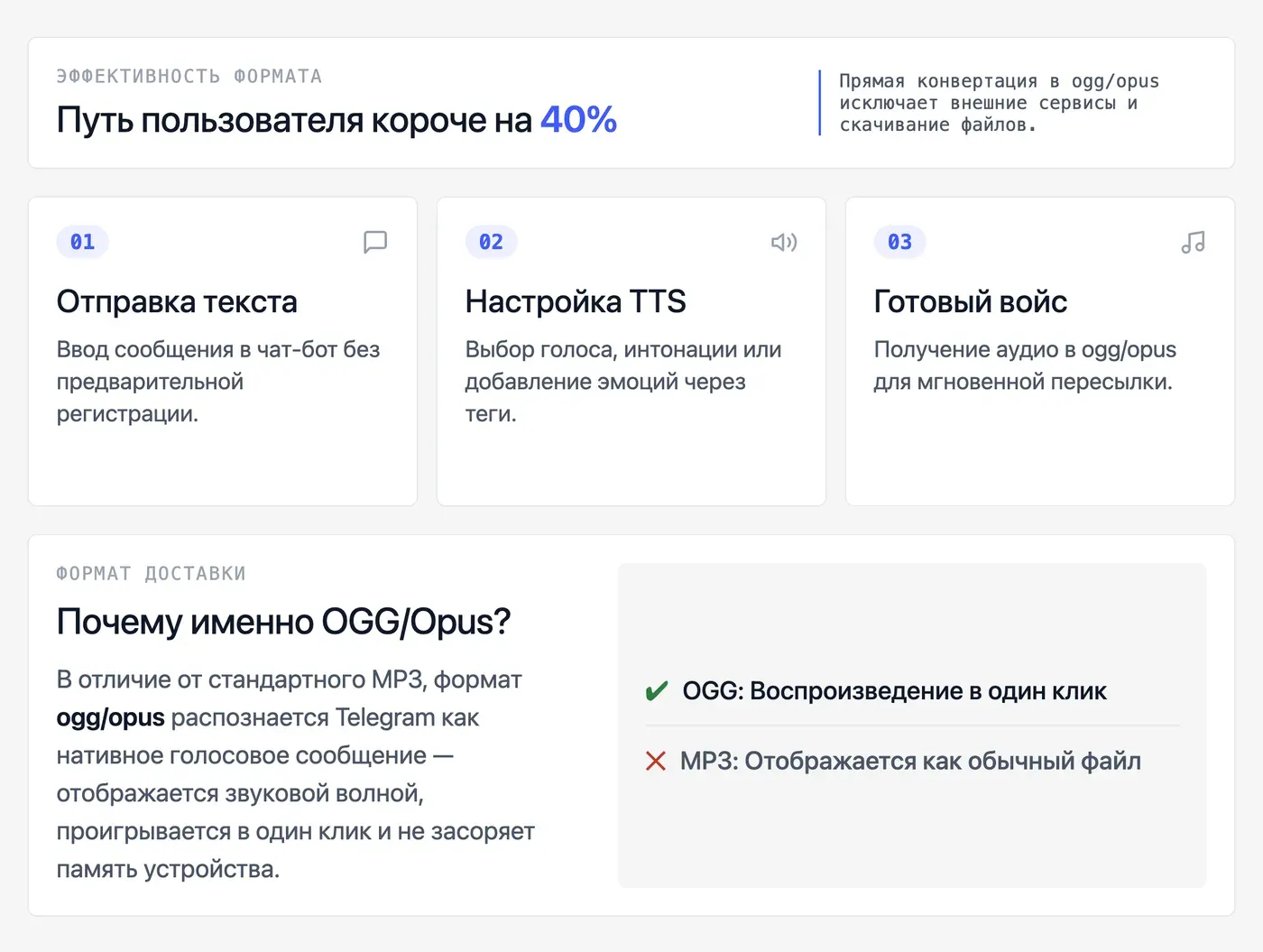 Как работает бот, который делает голосовые в Telegram? — инфографика Speakmi
