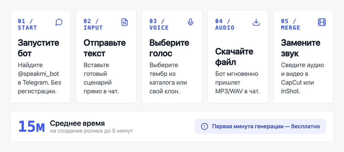 Как дублировать видео нейросетью с телефона? — инфографика Speakmi