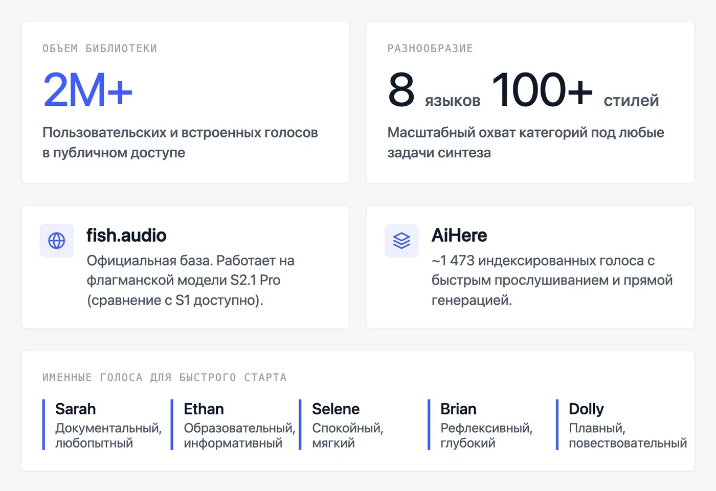 Что такое каталог голосов Fish Audio и сколько голосов в нём есть? — инфографика Speakmi
