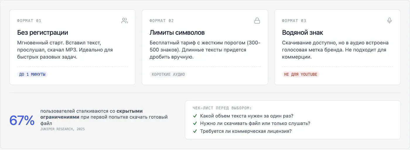 Что значит «бесплатно» при озвучке текста онлайн? — инфографика Speakmi