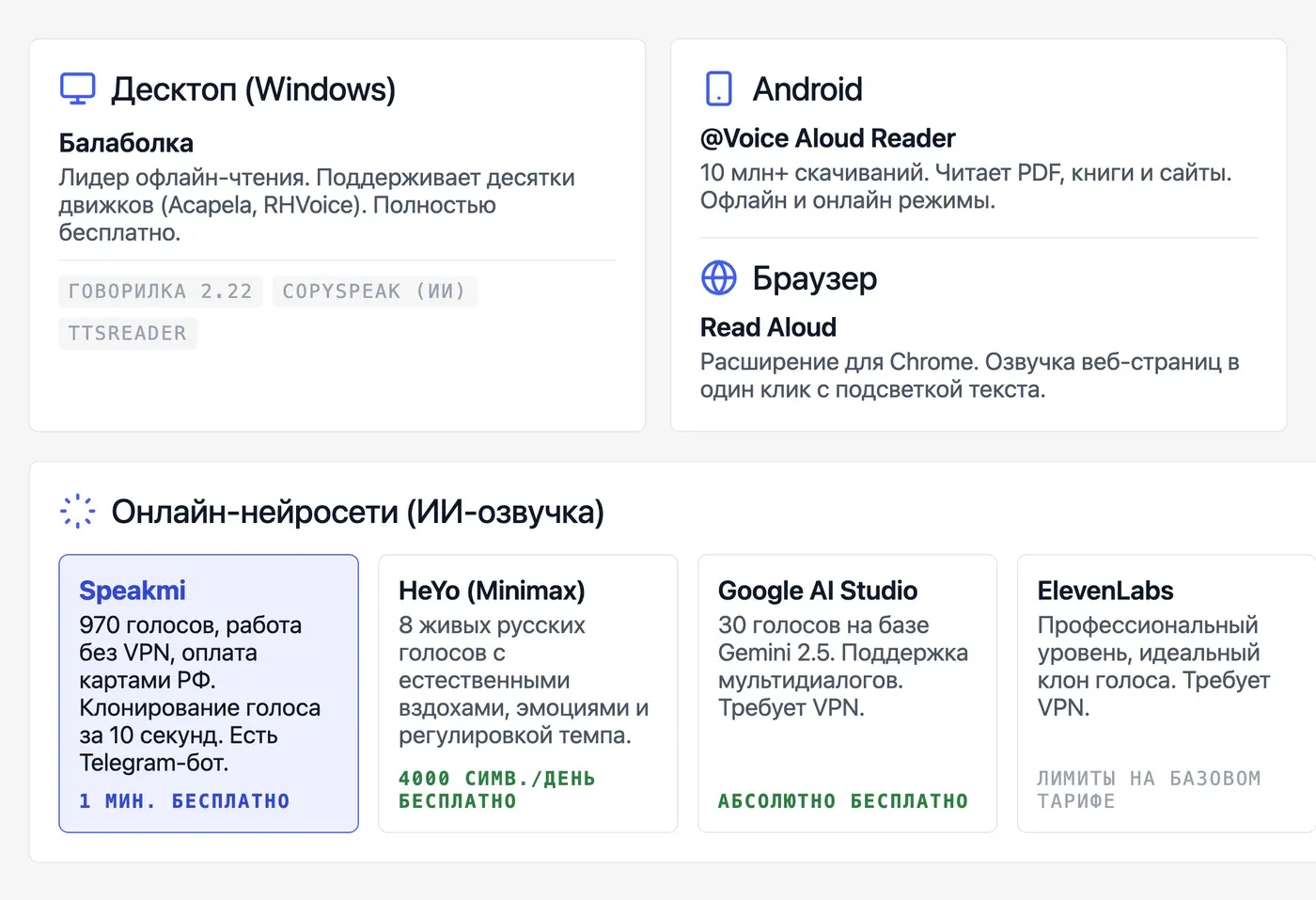 Какие программы читают текст вслух на русском: полный список 2025 — инфографика Speakmi