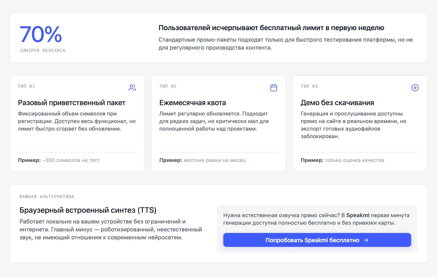 Из чего состоит бесплатный тариф ИИ-озвучки? — инфографика Speakmi