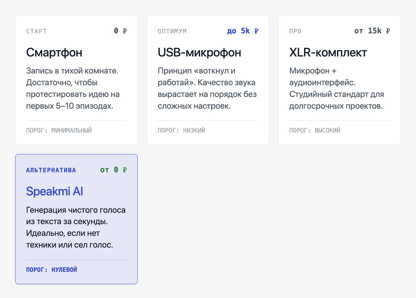 Какое оборудование нужно для подкаста: минимум и оптимум — инфографика Speakmi
