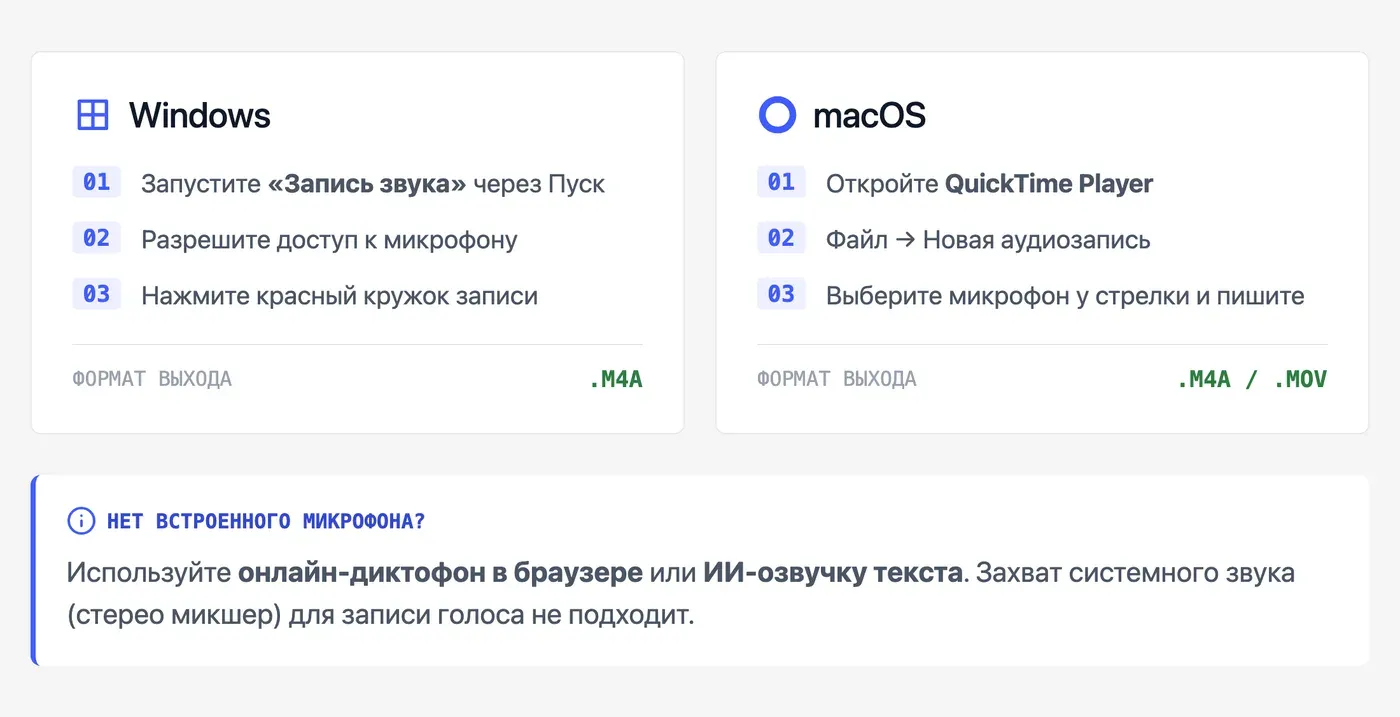 Как записать голос на компьютере без дополнительных программ? — инфографика Speakmi