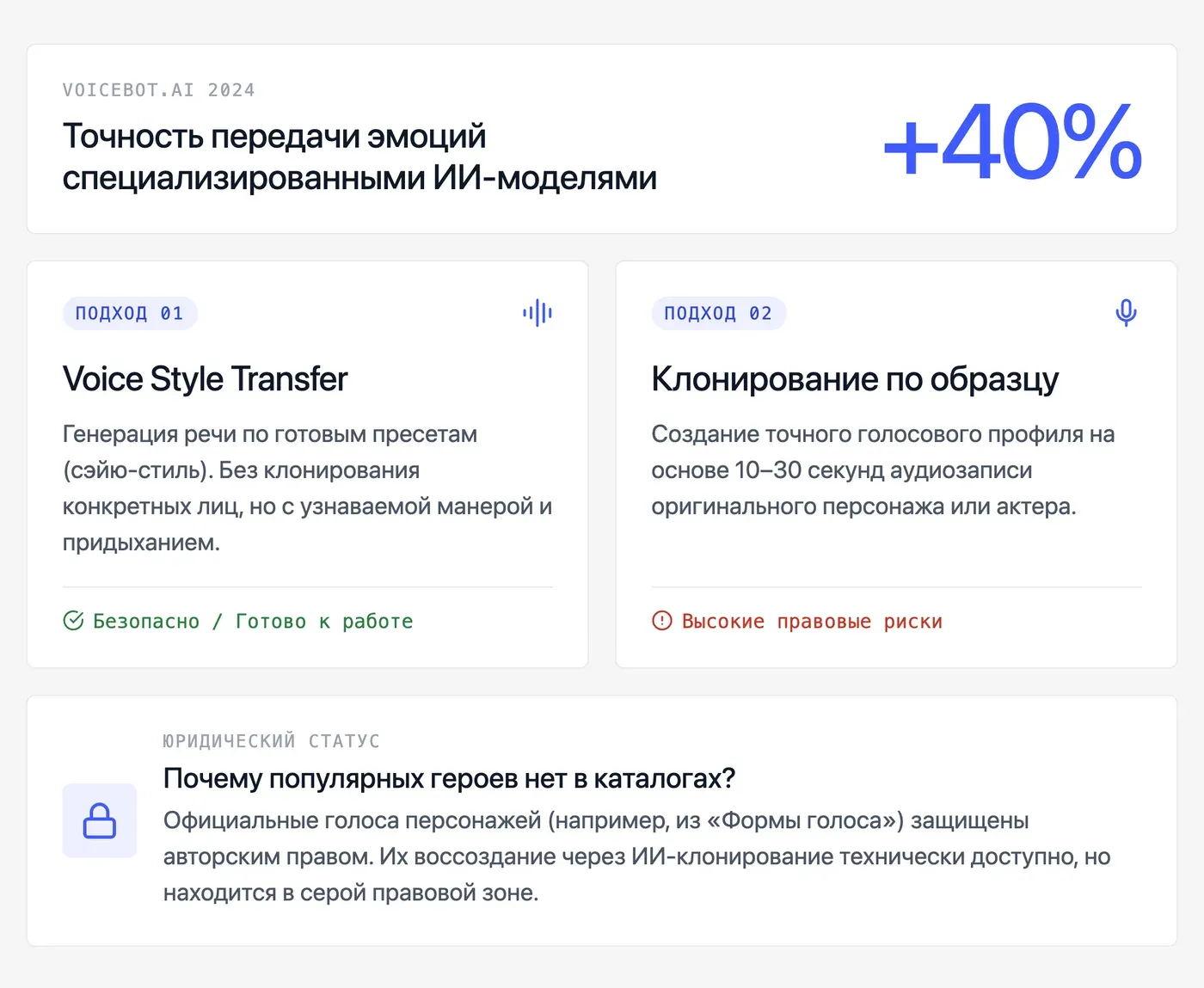 Как устроен ИИ-голос аниме-персонажа и как работает технология? — инфографика Speakmi
