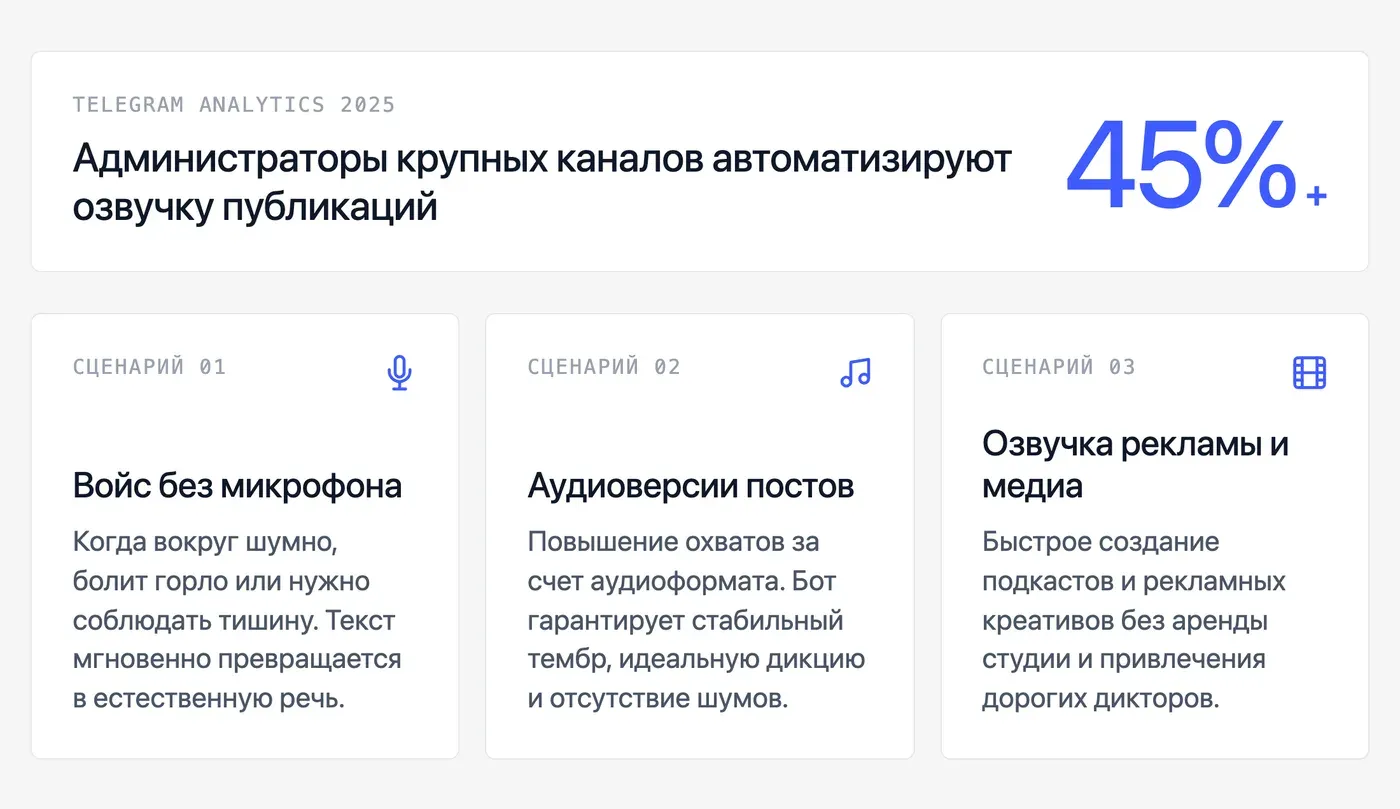 Зачем вообще нужен бот для озвучки в Telegram — и кто им пользуется? — инфографика Speakmi