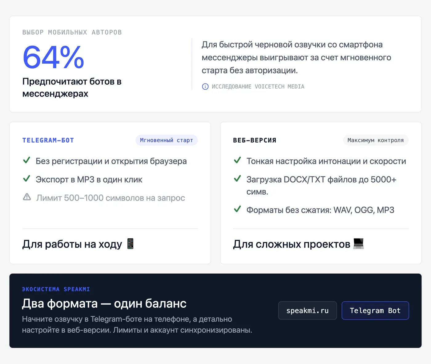 Чем бот для озвучки текста отличается от обычного онлайн-сервиса? — инфографика Speakmi