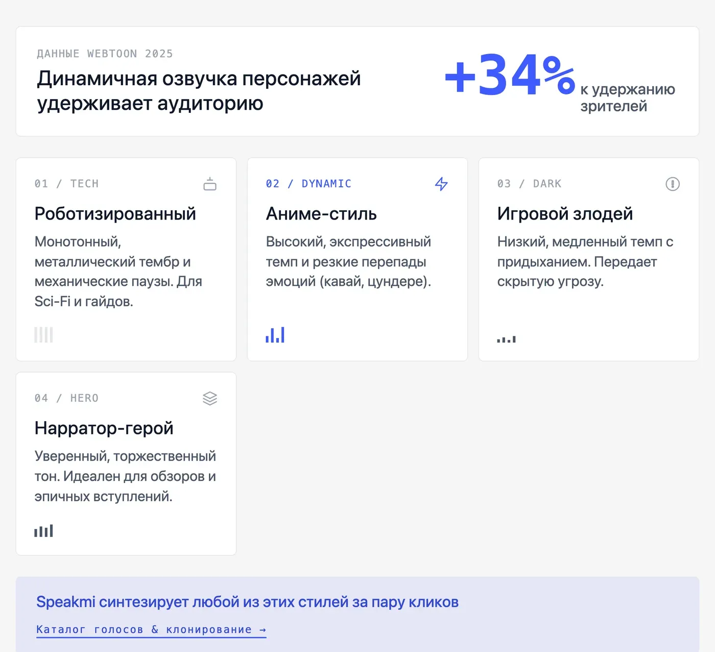 Какие голоса персонажей существуют для озвучки? — инфографика Speakmi