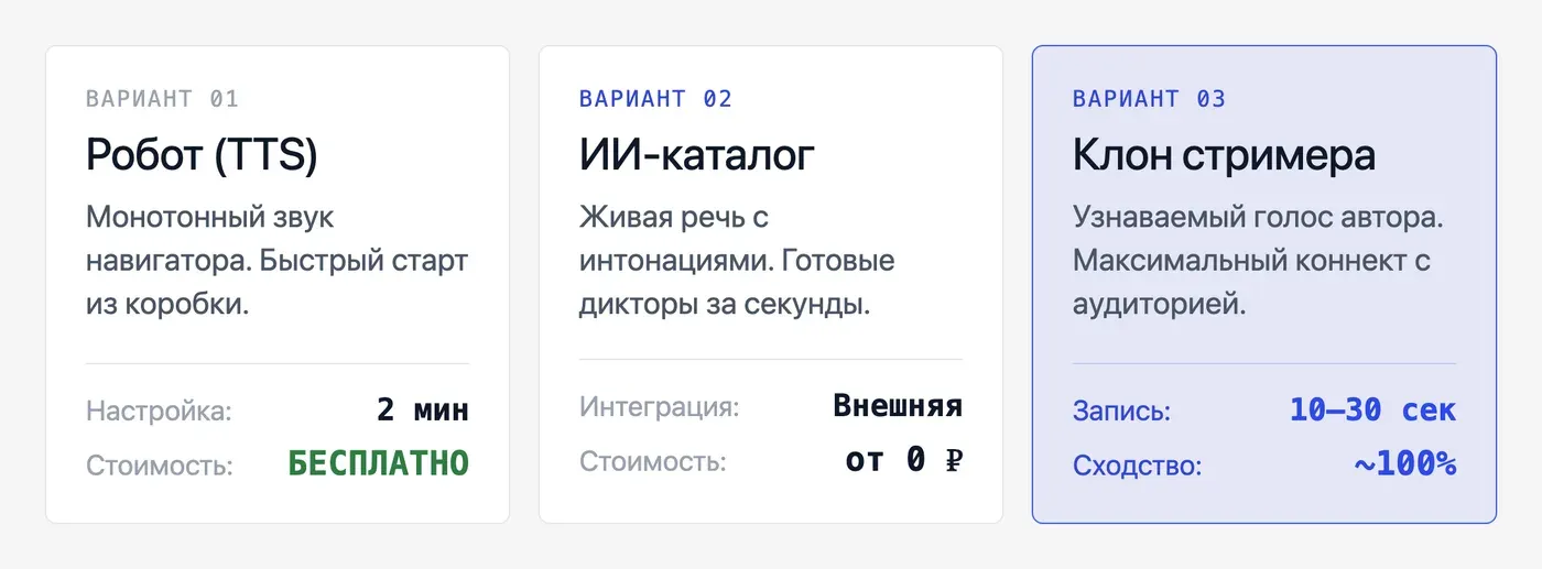 Какой голос выбрать для озвучки донатов: робот, ИИ или клон? — инфографика Speakmi