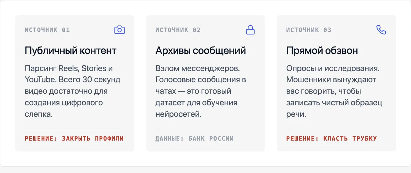 Откуда берётся запись голоса, которую используют мошенники? — инфографика Speakmi