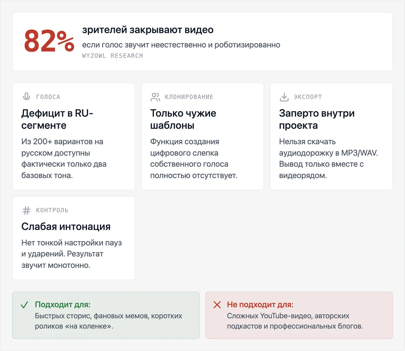 Что умеет озвучка в CapCut и в чём её ограничения? — инфографика Speakmi