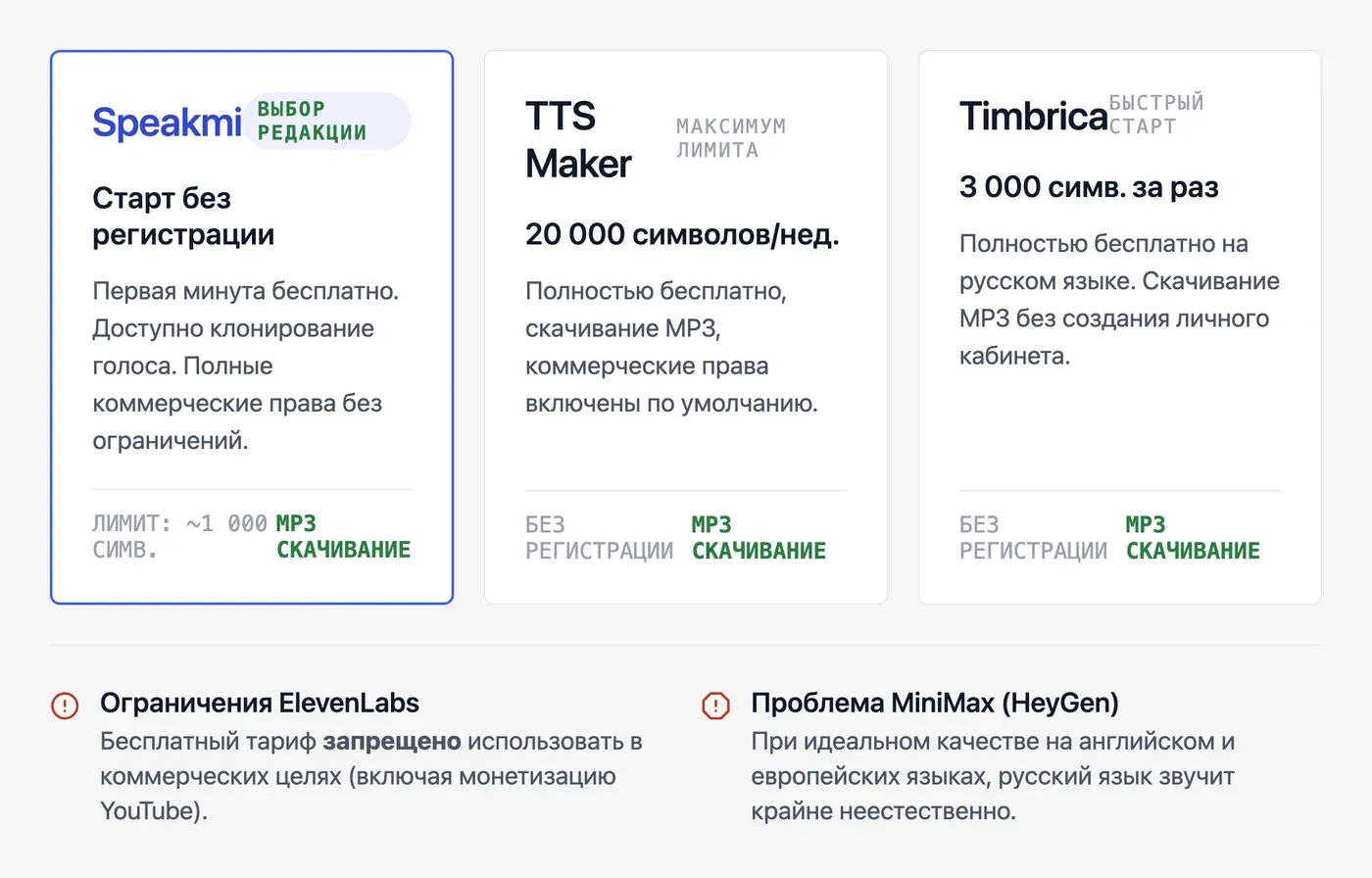 Какие сервисы позволяют озвучить фразу онлайн и скачать результат? — инфографика Speakmi