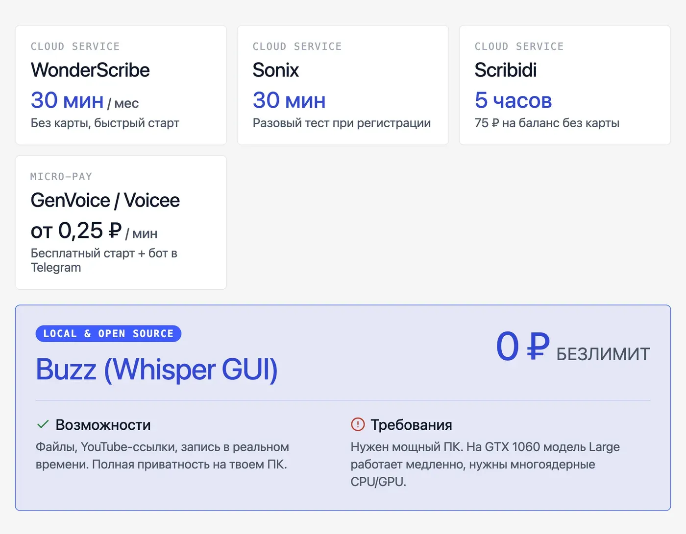 Какие сервисы переводят аудио в текст бесплатно? — инфографика Speakmi