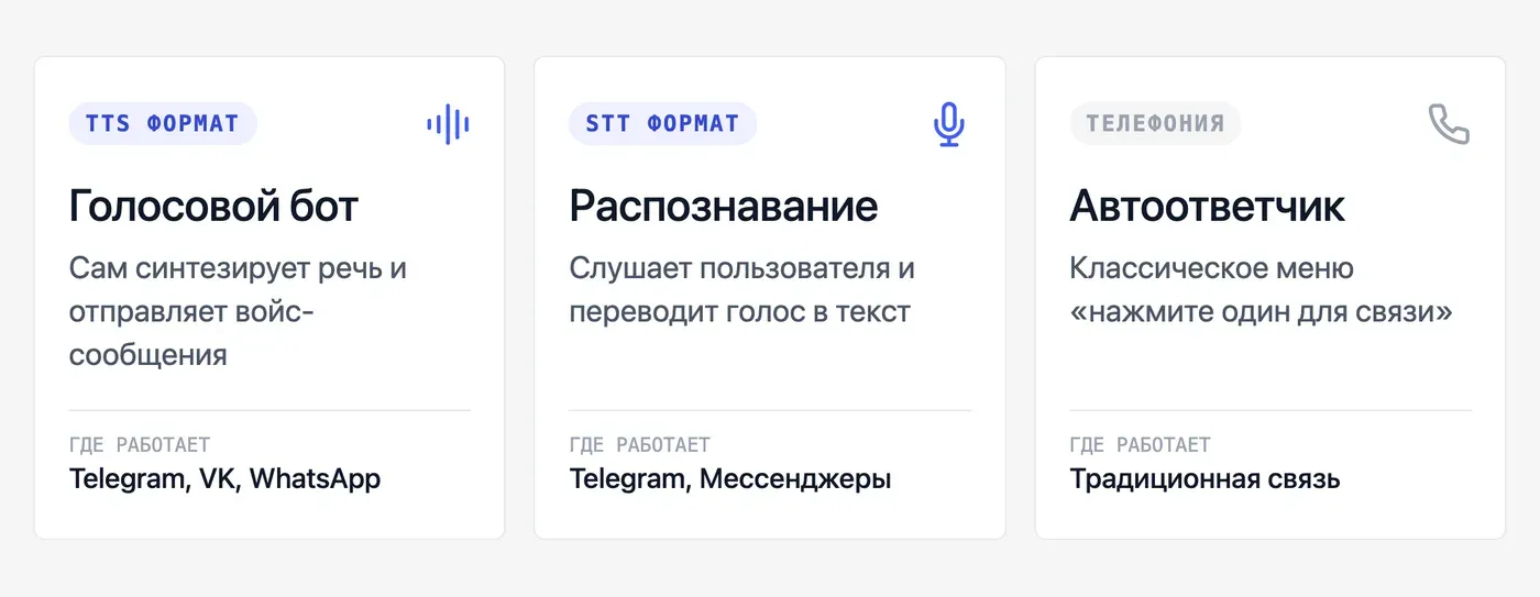 Что такое голосовой бот и чем он отличается от обычного чат-бота? — инфографика Speakmi