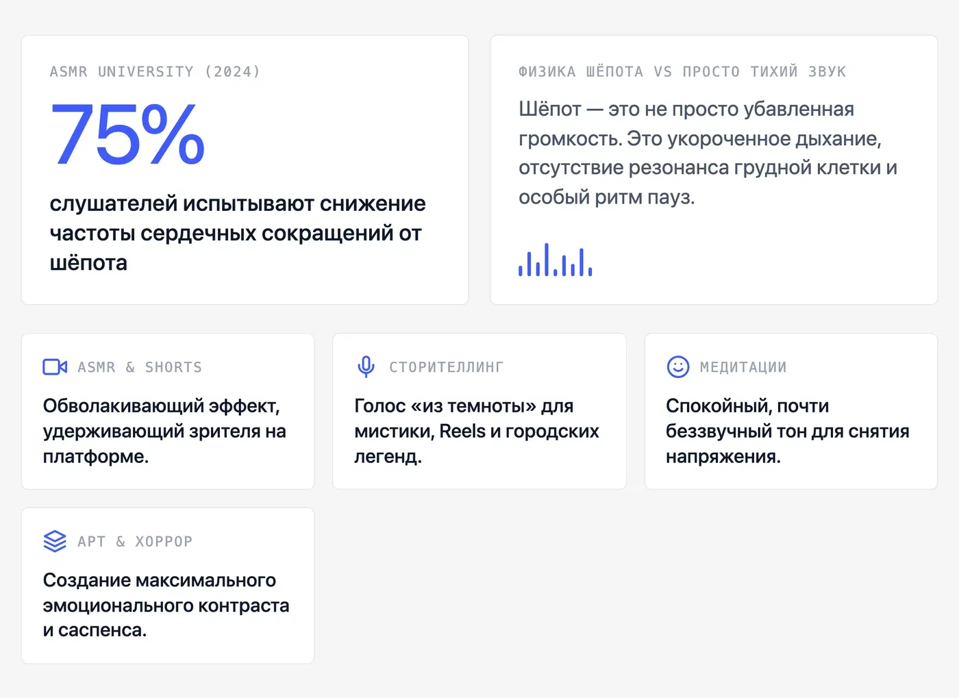 Что такое «голос шёпотом» и зачем он нужен в контенте? — инфографика Speakmi