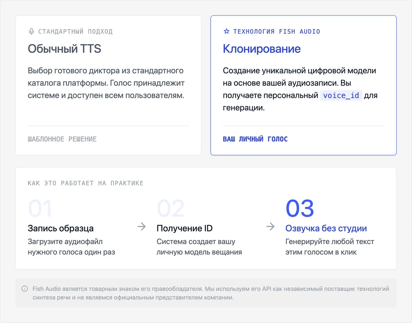 Что такое клонирование голоса в Fish Audio и чем оно отличается от обычного TTS? — инфографика Speakmi