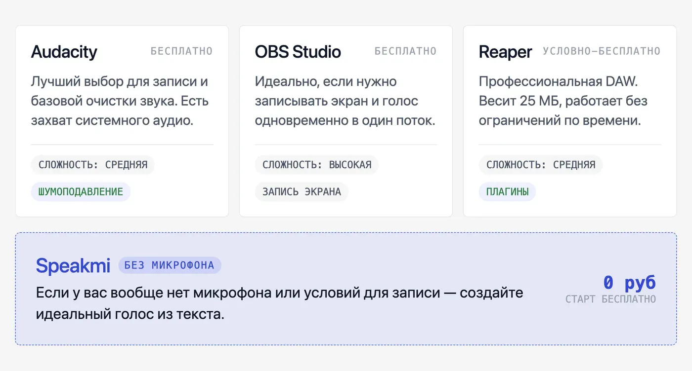 Какое приложение для записи голоса выбрать: Audacity, OBS или что-то проще? — инфографика Speakmi