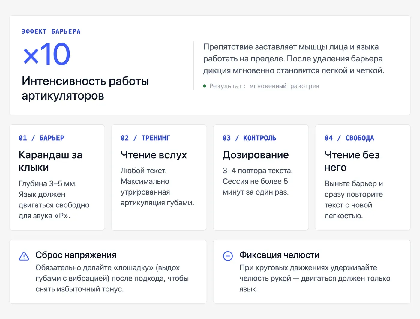 Как делать упражнение «Топор» для дикции: пошаговая техника — инфографика Speakmi