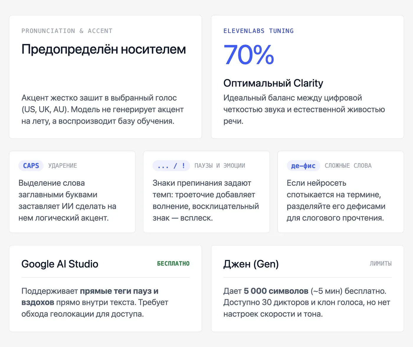 Как ИИ озвучивает текст на английском: произношение, акцент, интонация — инфографика Speakmi