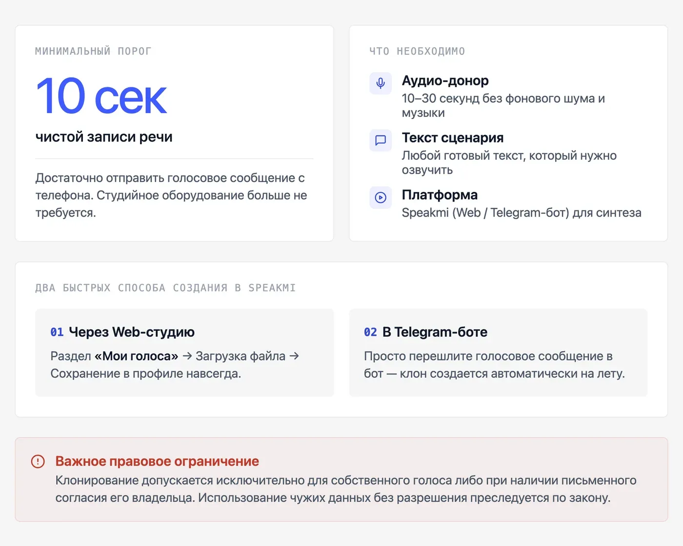 Как клонировать голос человека: что нужно и сколько это занимает? — инфографика Speakmi