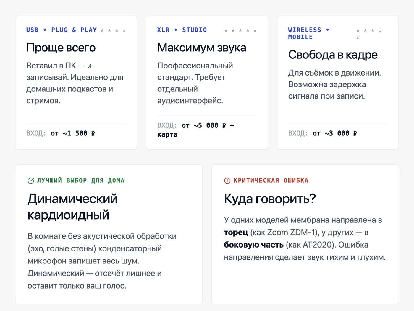 Какой микрофон подключить к компьютеру: USB, XLR или беспроводной? — инфографика Speakmi