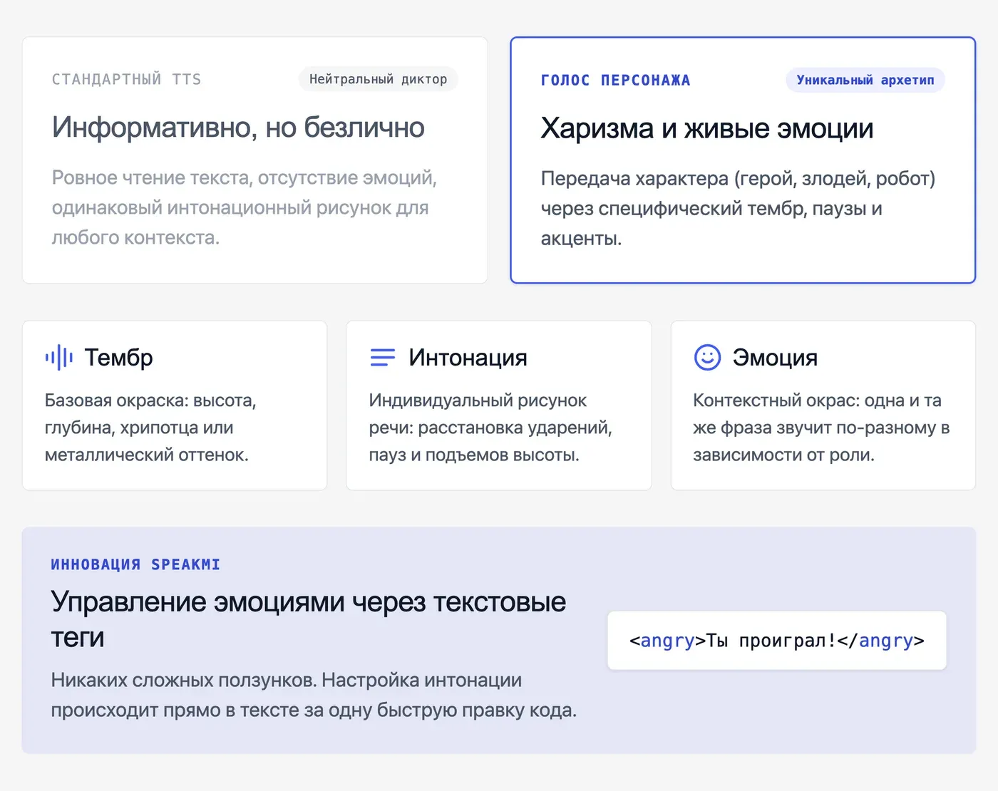 Что такое озвучка голосом персонажа и чем она отличается от обычного TTS? — инфографика Speakmi