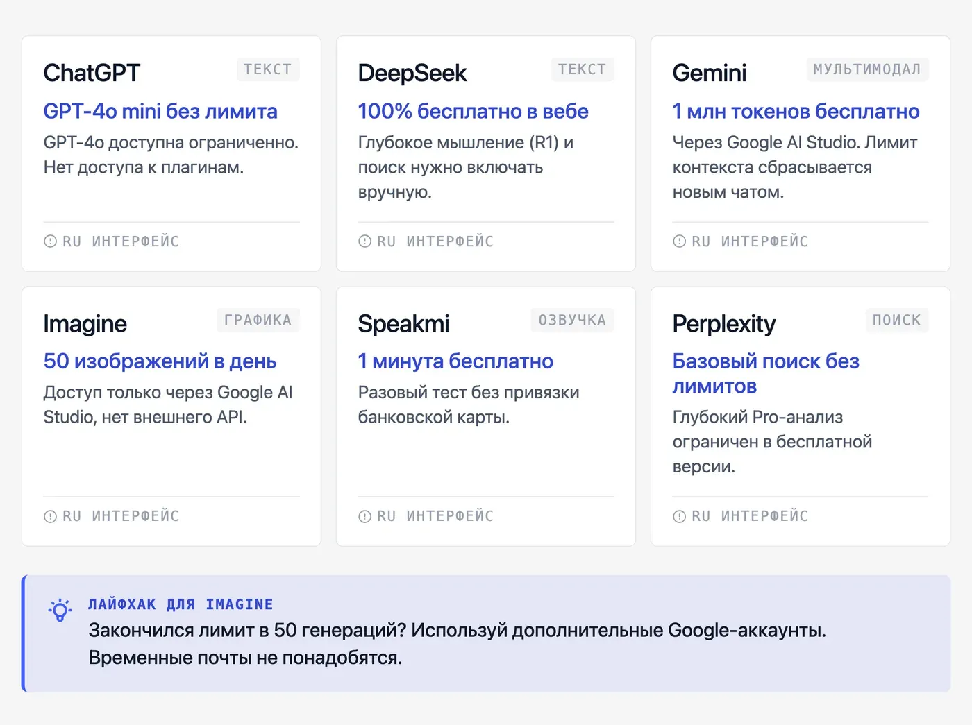 Какие нейросети для генерации контента доступны бесплатно? — инфографика Speakmi