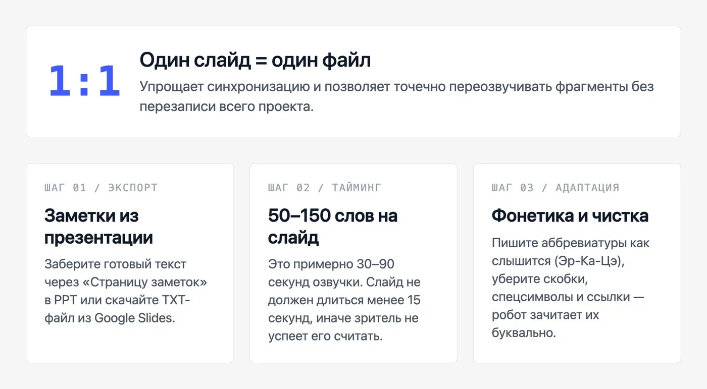 Как подготовить текст со слайдов для озвучки? — инфографика Speakmi