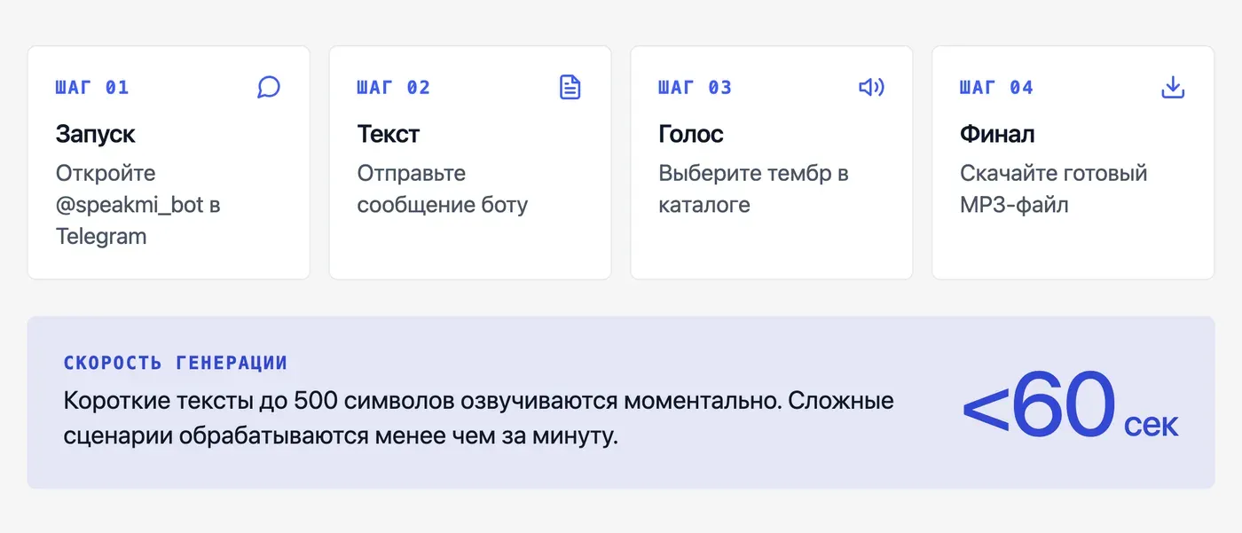 Как озвучить текст через голосовой бот Speakmi быстро и без ошибок? — инфографика Speakmi
