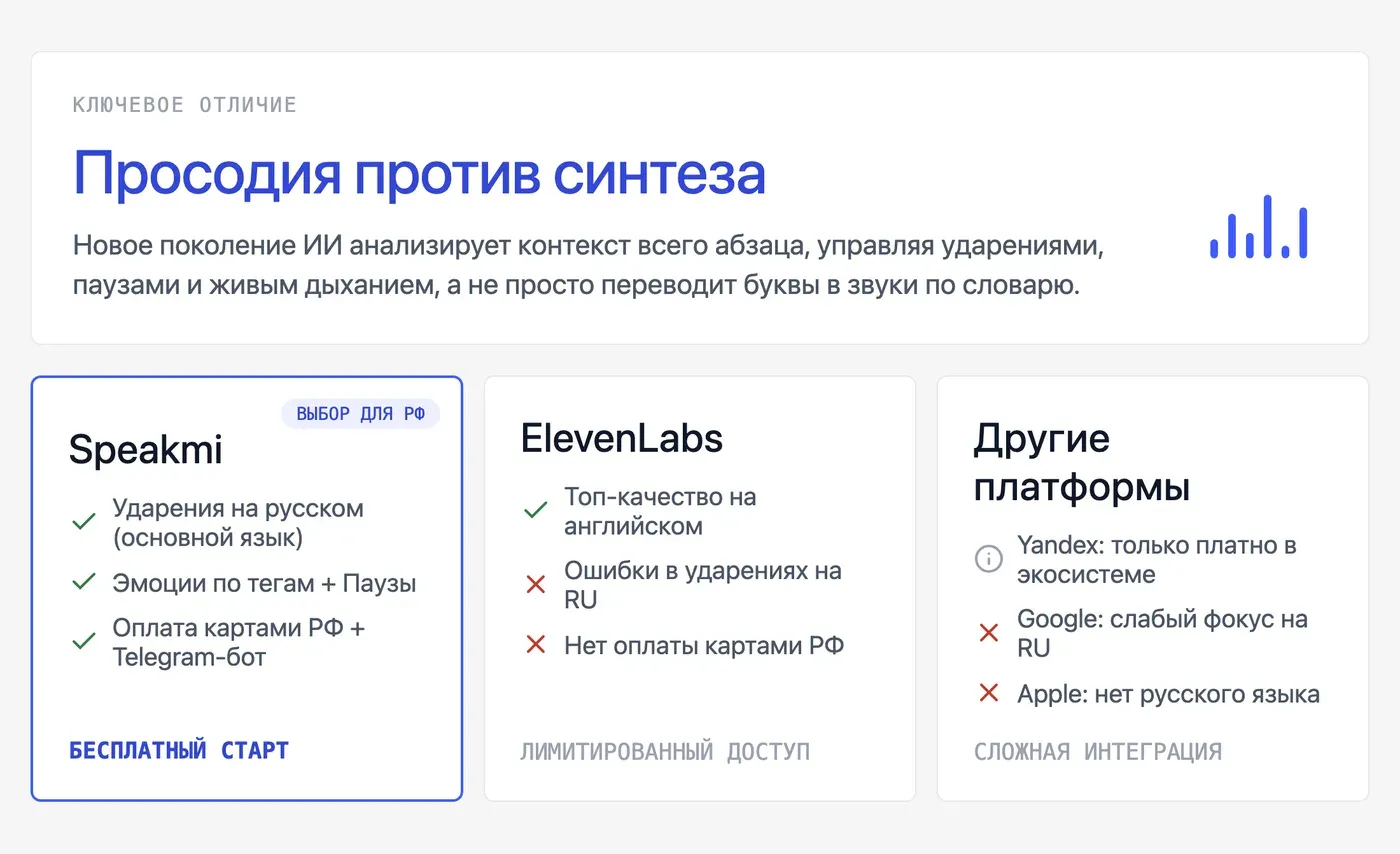 Чем озвучка с интонацией отличается от обычной синтетической речи? — инфографика Speakmi