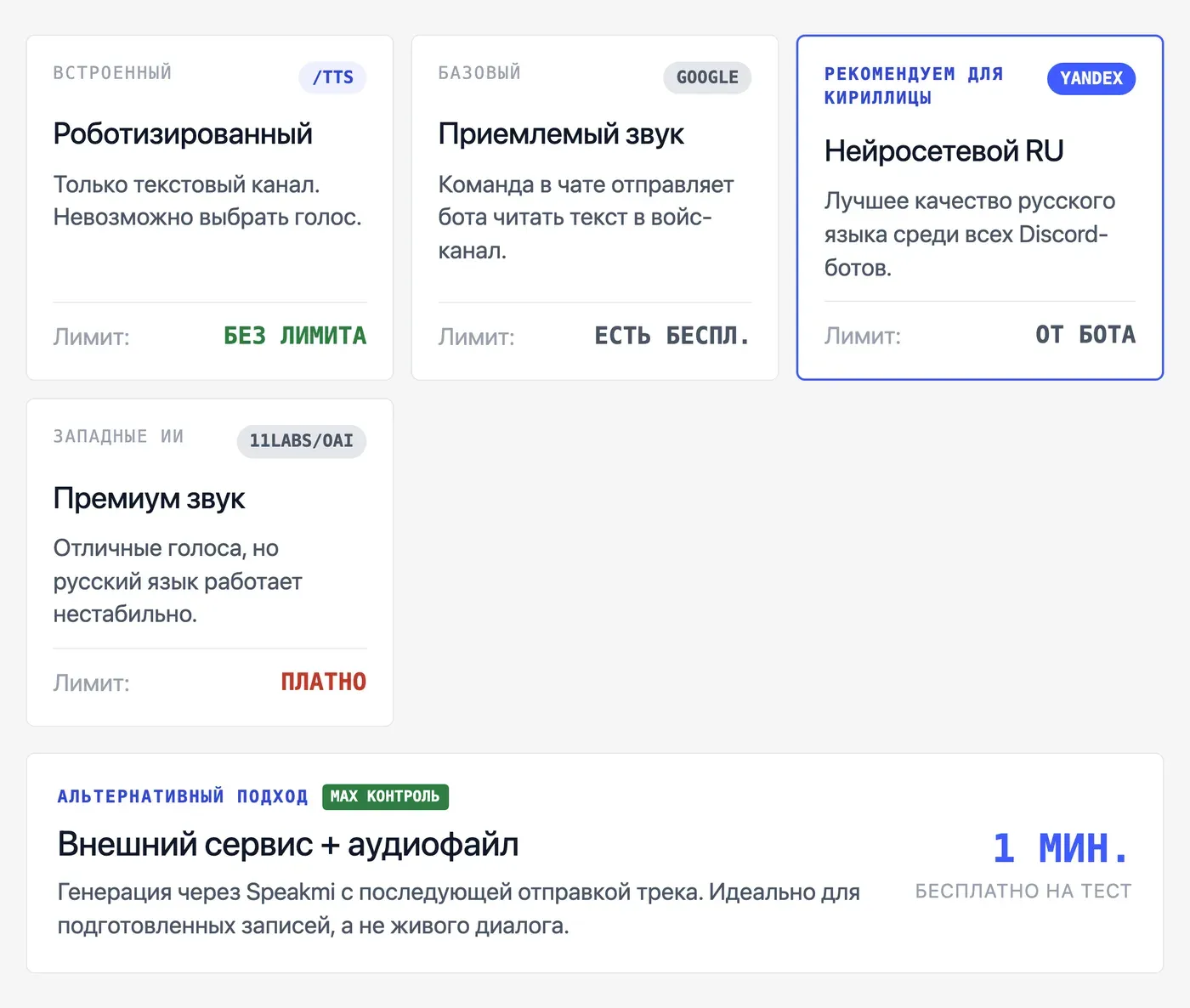 Какие боты умеют озвучивать текст в Discord: сравнение вариантов — инфографика Speakmi